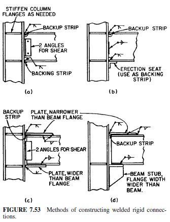 Welded Seat Connections Civil Engineering